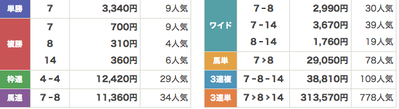 払い戻し