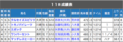 結果