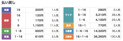 払い戻し