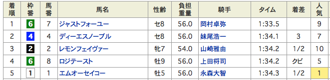 スクリーンショット 2020-02-27 14.02.25