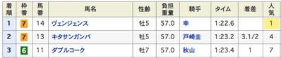 結果
