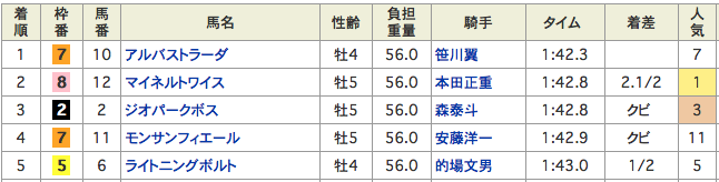 スクリーンショット 2020-02-27 14.02.13