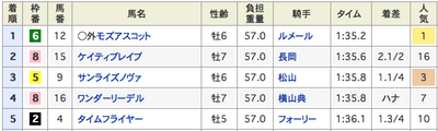 結果