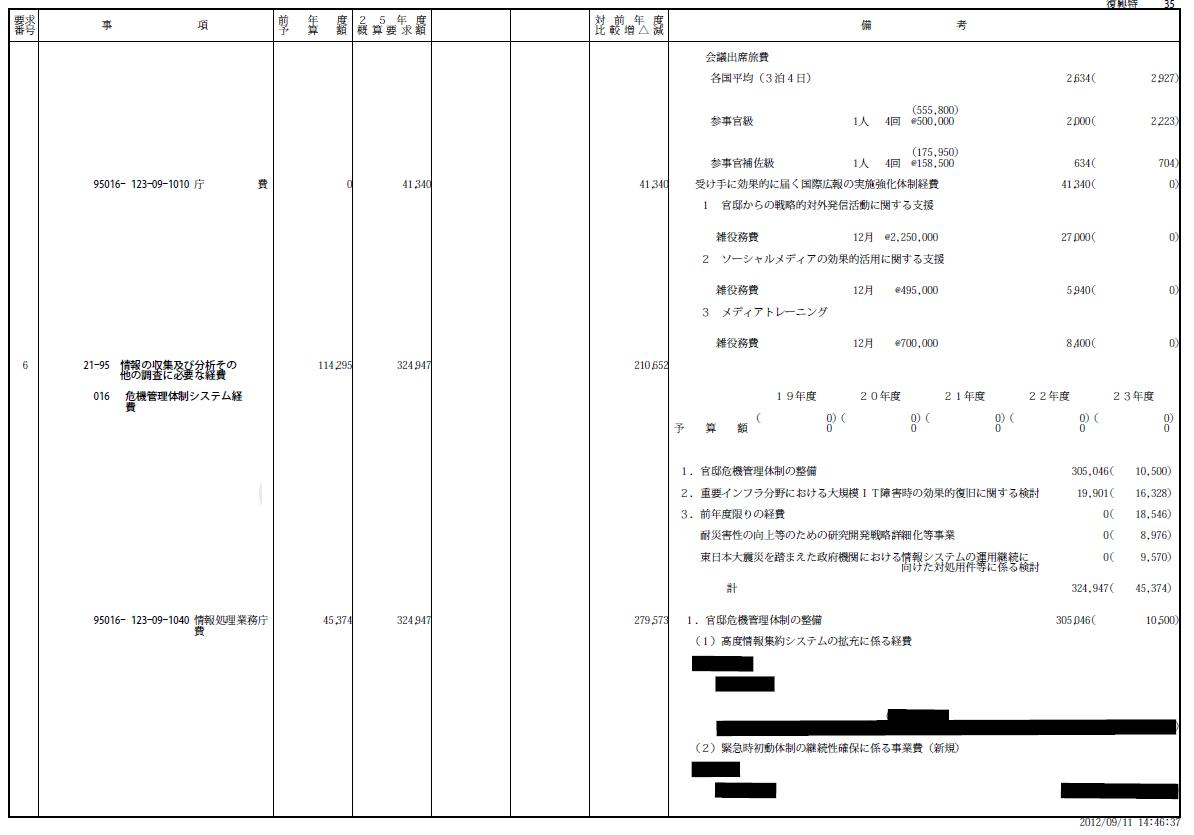 資料 復興予算とは一体何なのか nyoの どうにも 真実が気になる 資料 復興予算とは一体何なのか nyoの どうにも 真実が気になる