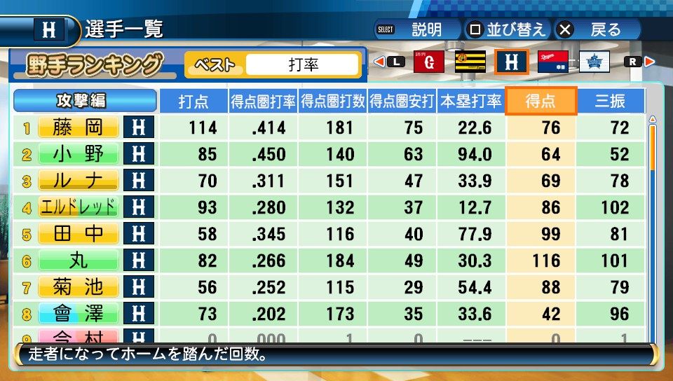 パワプロ16 得能お化けをペナントで回してみた結果wwww パワープロ野球 パワプロ16 得能お化けをペナントで回してみた結果wwww パワープロ野球