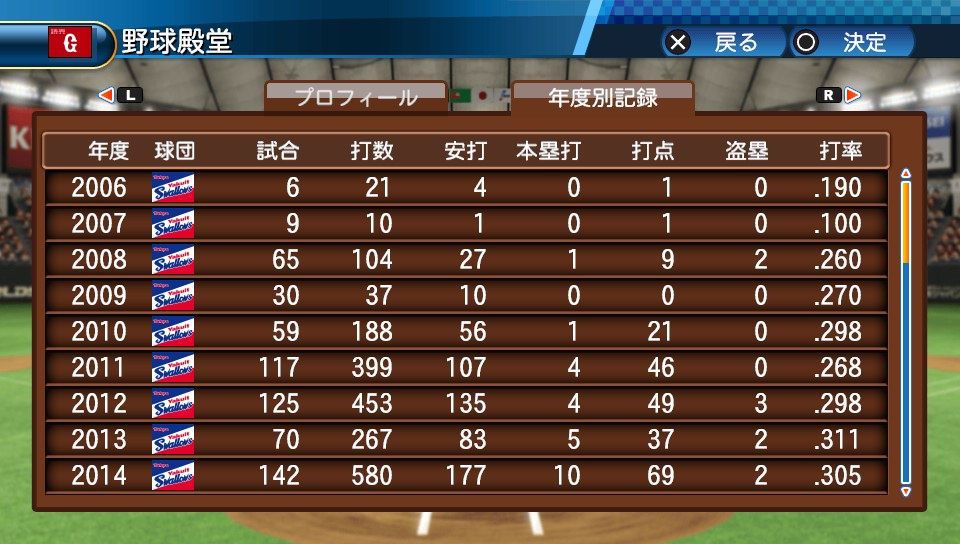 ワイのパワプロ16の川端wwwwwwwww パワープロ野球