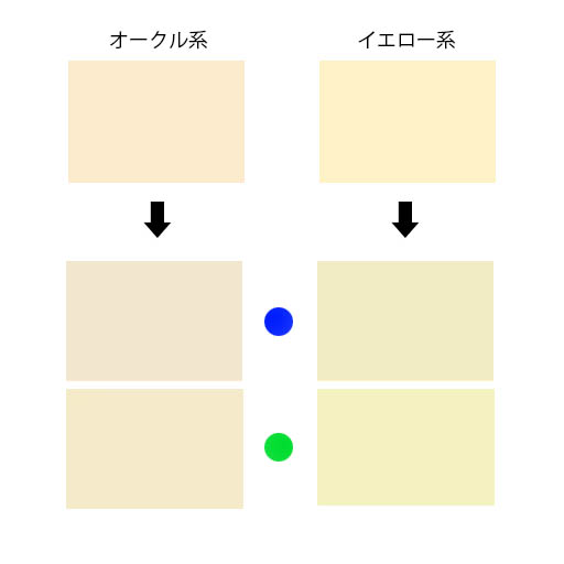 輝く ファンデ 黄緑肌 オリーブスキンの人のメイク 何使ったらいい 輝くもっと美容 もっと健康