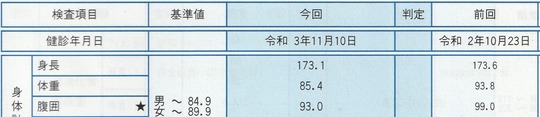 体重