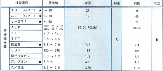 肝機能