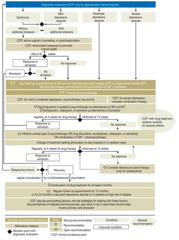 child neurolepica-3-10