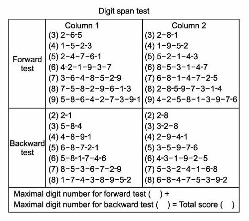 bakward digit span test pdf bakward digit span test pdf