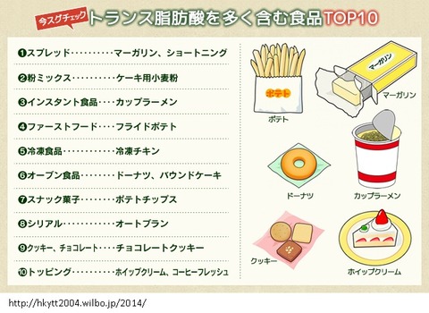 トランス脂肪酸
