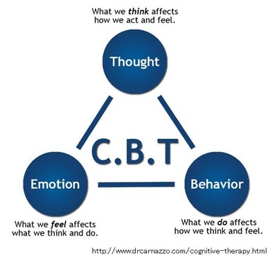 CBT-0