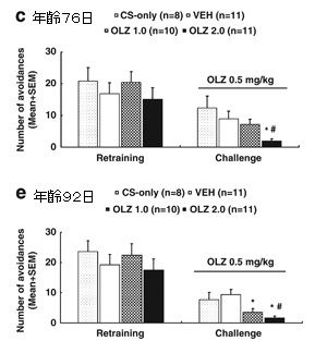 child neurolepica-2-4