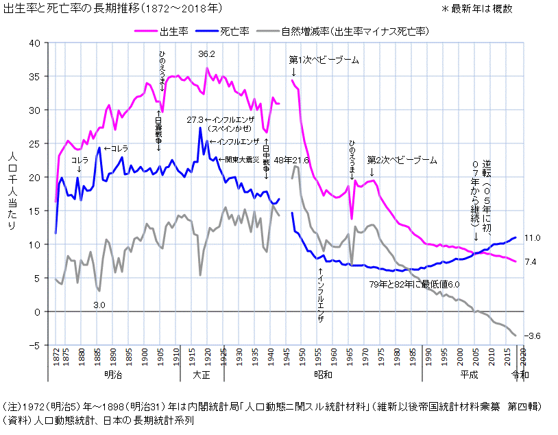 1900年 面白夢工房