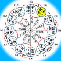 六星占術 エルモのお悩み相談連合会