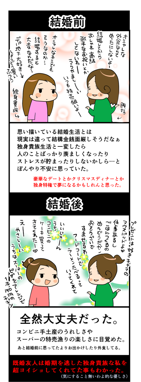 結婚前結婚後