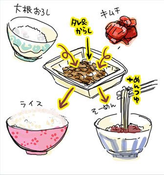 B型夫婦