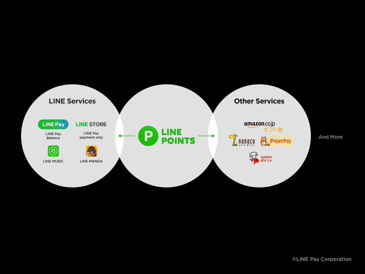 LINE Pay カード スライド資料