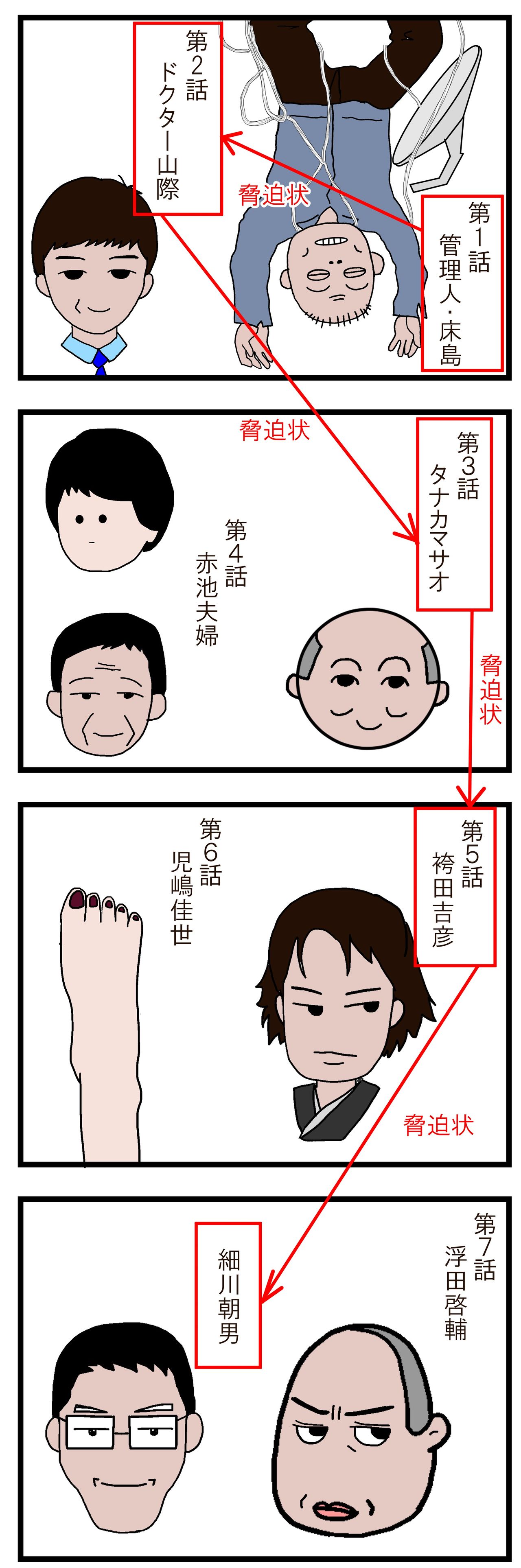 脅迫状 あなたの番です よもぎ家の５人と１匹暮らし