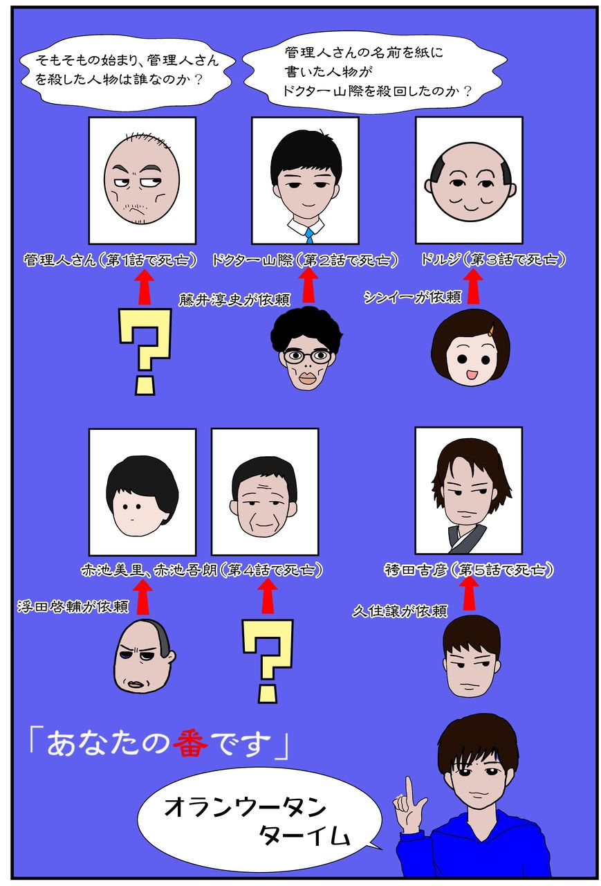 ドラマ あなたの番です よもぎ家の5人と1匹暮らし ドラマ あなたの番です よもぎ家の5人と1匹暮らし