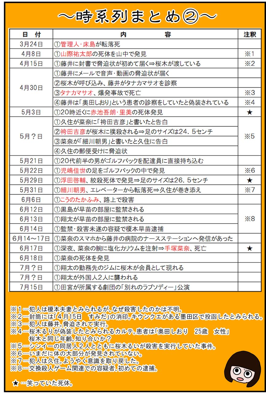 ドラクエ 11 時 系列