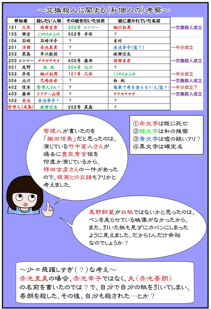 交換殺人の考察 あなたの番です よもぎ家の5人と1匹暮らし 交換殺人の考察 あなたの番です よもぎ家の5人と1匹暮らし