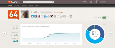 Dashboard---Klout