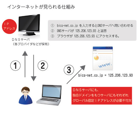 web