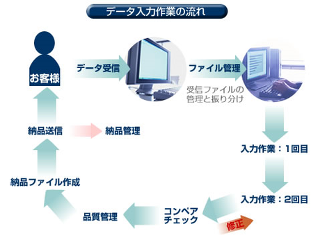 無題5