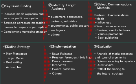 approach-matrix(E)