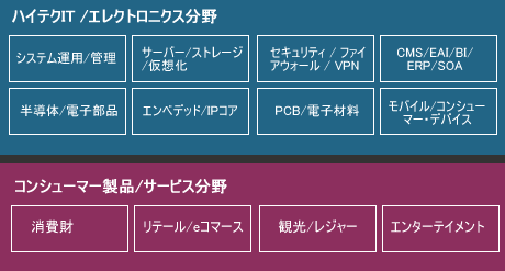 industry-segments(J)