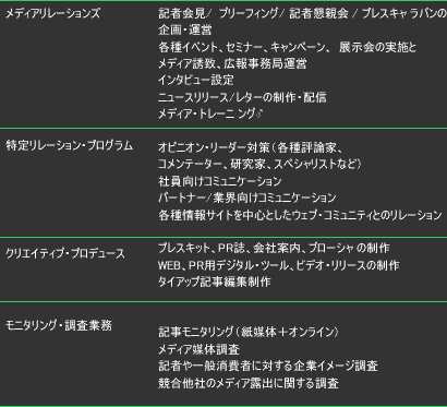 service-offerings(J)