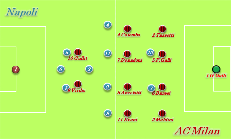 アリゴ サッキの頭の中 87 ナポリ ミラン Footballな頭の中