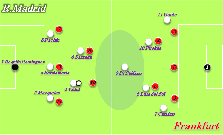 1960チャンピオンズカップ決勝 レアル・マドリッドvsフランクフルト 1959/60チャンピオンズカップ決勝（レアル・マドリー