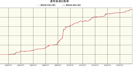 Coer30デイトレ買い