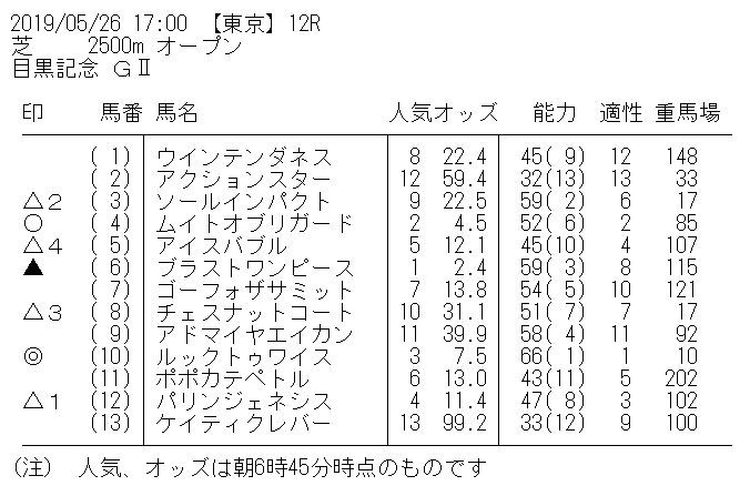 まおみのコース適性ワンダーランド