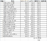 エプソムカップ2011