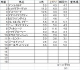 京都大賞典2013
