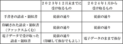 2022.12.12　電子帳簿保存