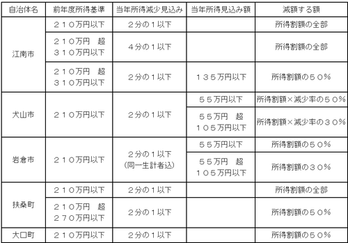 2025-06-24 住民減免