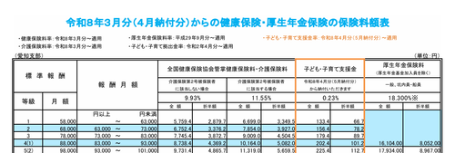 社保2026.3～