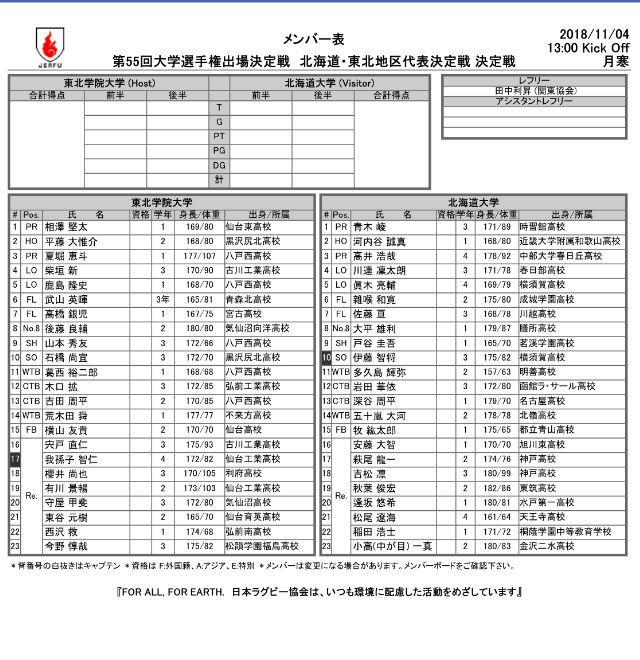 大学選手権北海道東北代表決定戦 美幌高校ラグビー部応援ブログ 大学選手権北海道東北代表決定戦 美幌高校ラグビー部応援ブログ