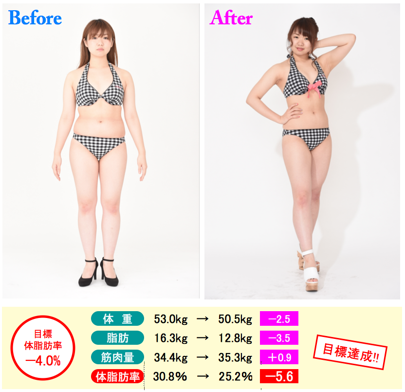 ダイエット企画結果発表 こにたん ラ グラッセ山王橋で２か月ダイエット企画に挑戦