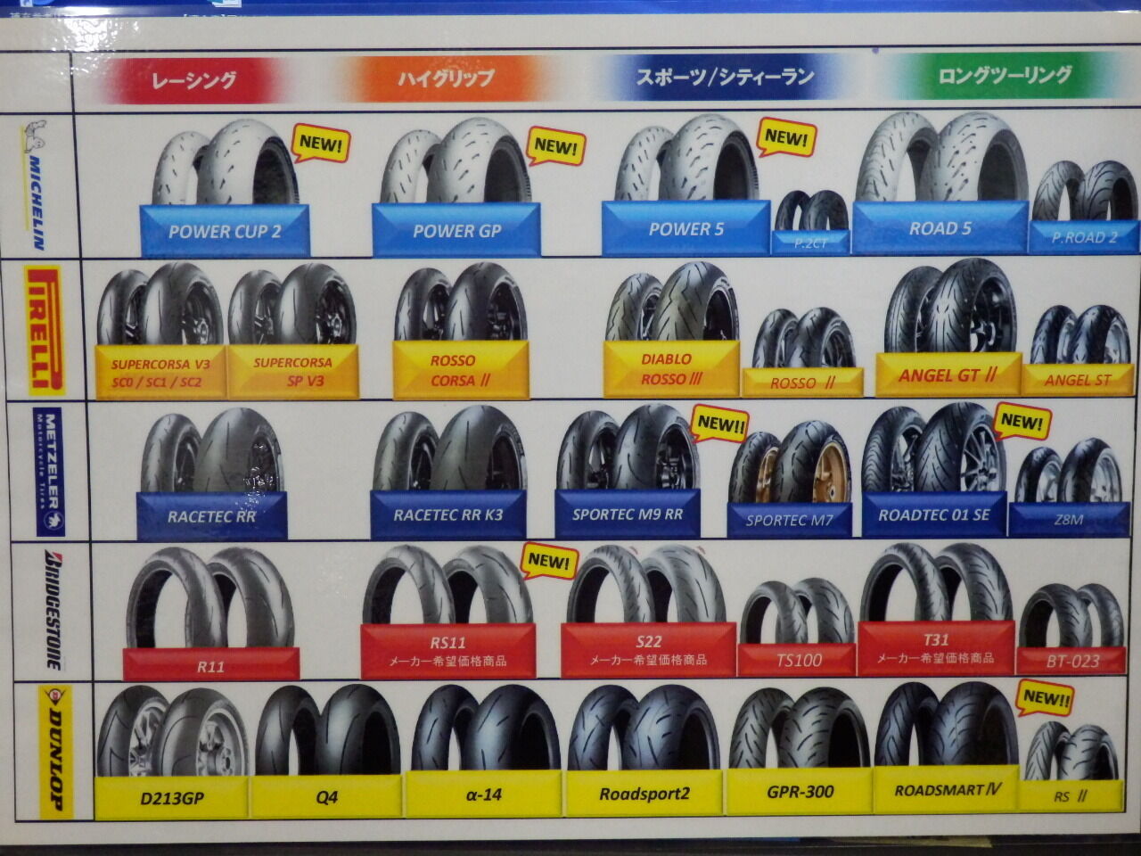 大型バイクのタイヤ｢1万キロ持たずに交換です！交換費用は前後で6万円です！｣←これ