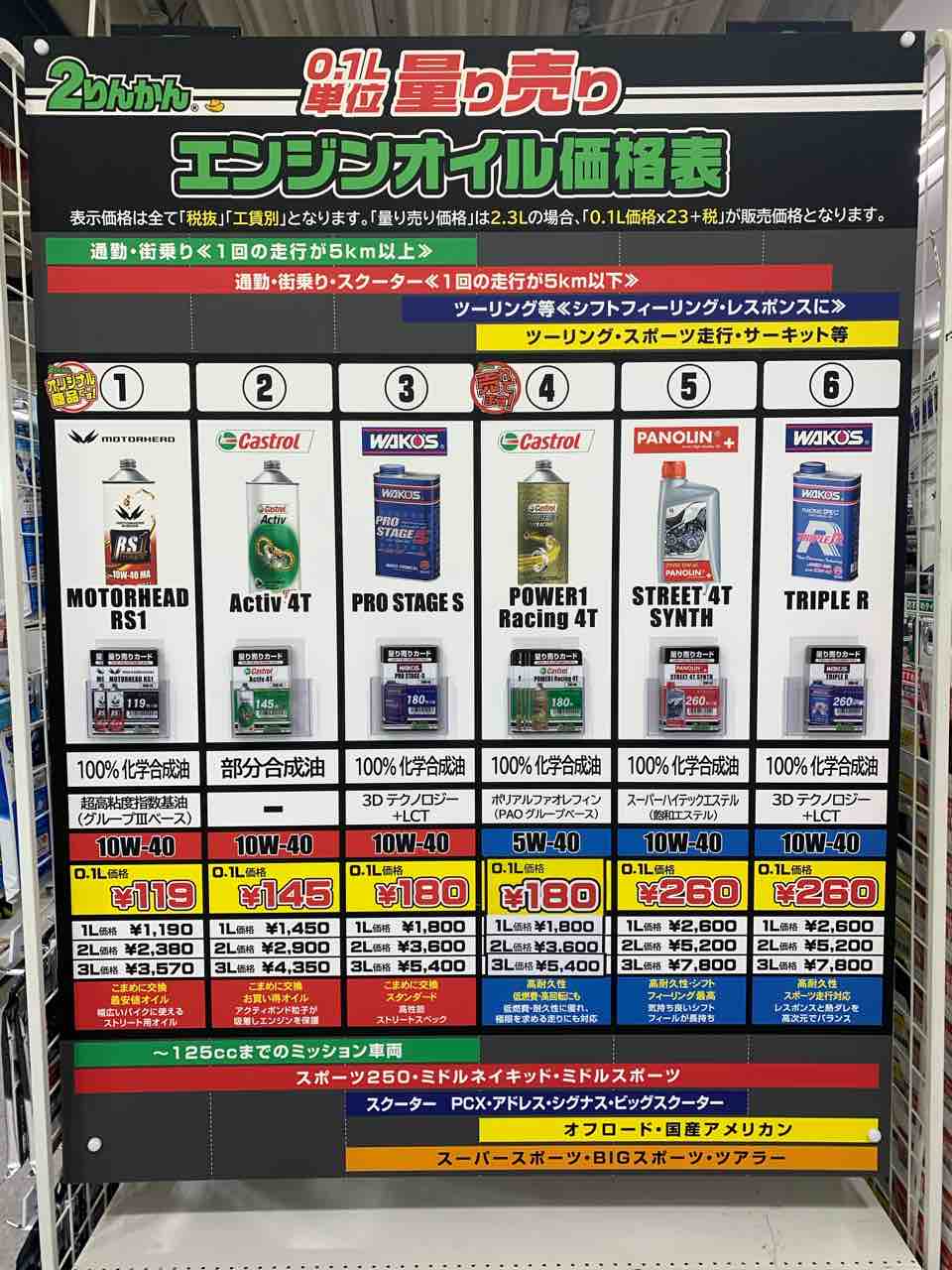 バイクのオイル交換ってどこが信頼できる？