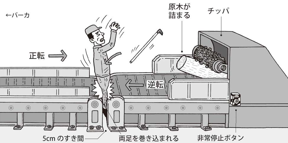 【動画】実際に起こった事故（作業中）をもとにした教習動画がこちら…