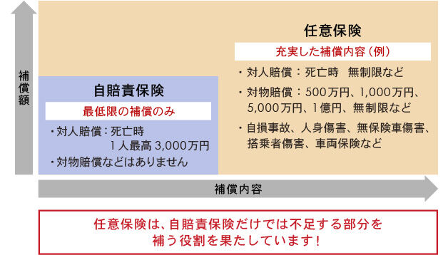 バイクを乗るなら任意保険って絶対に必要？