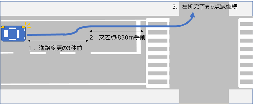 【物議】「青になってからウインカー出す奴なんなの？」自分ルールのドライバーが多すぎる！