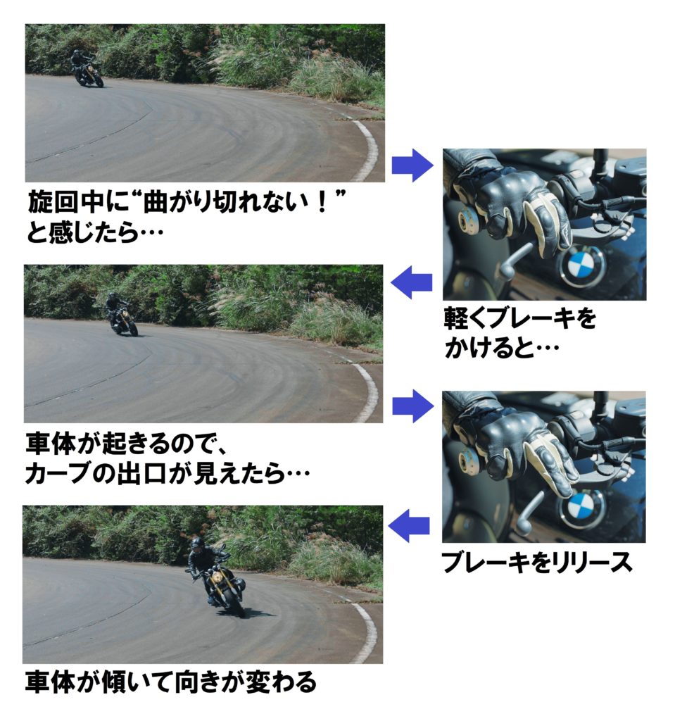 【疑問】バイクで曲がるときってリアブレーキ踏むもんなの？